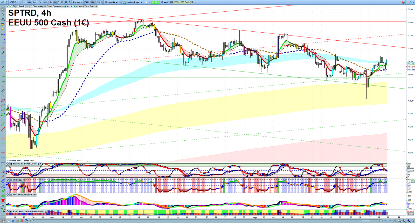 S&P 500 H4 technical analysis chart showing short-term market structure and intraday price action